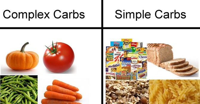 Consuming Carbs: Good or Bad? It Depends! image